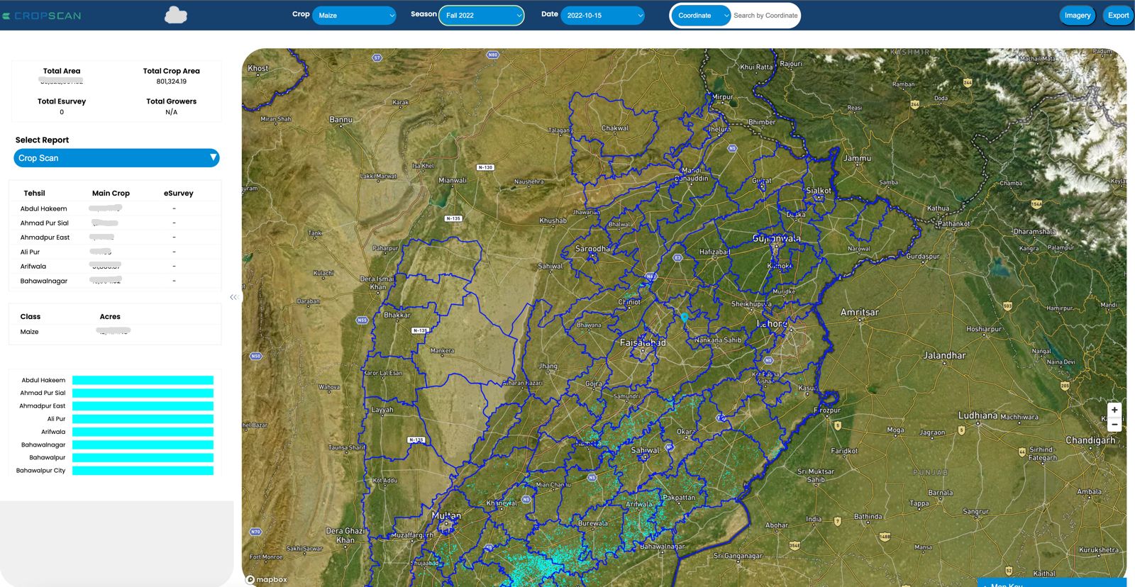 Cropscan